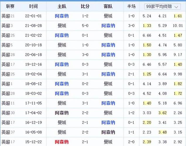 奋力反击